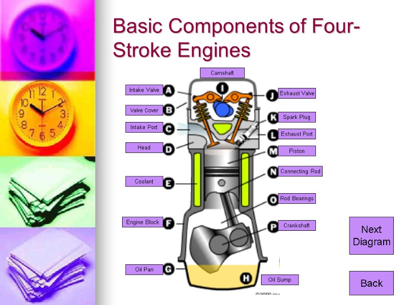 Basic Components of Four-Stroke Engines Intake Valve Valve Cover Intake Port Head Coolant Engine